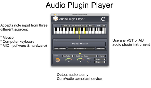 Play Your Audio Unit & VST Plugins As Standalone Instruments [Mac App]