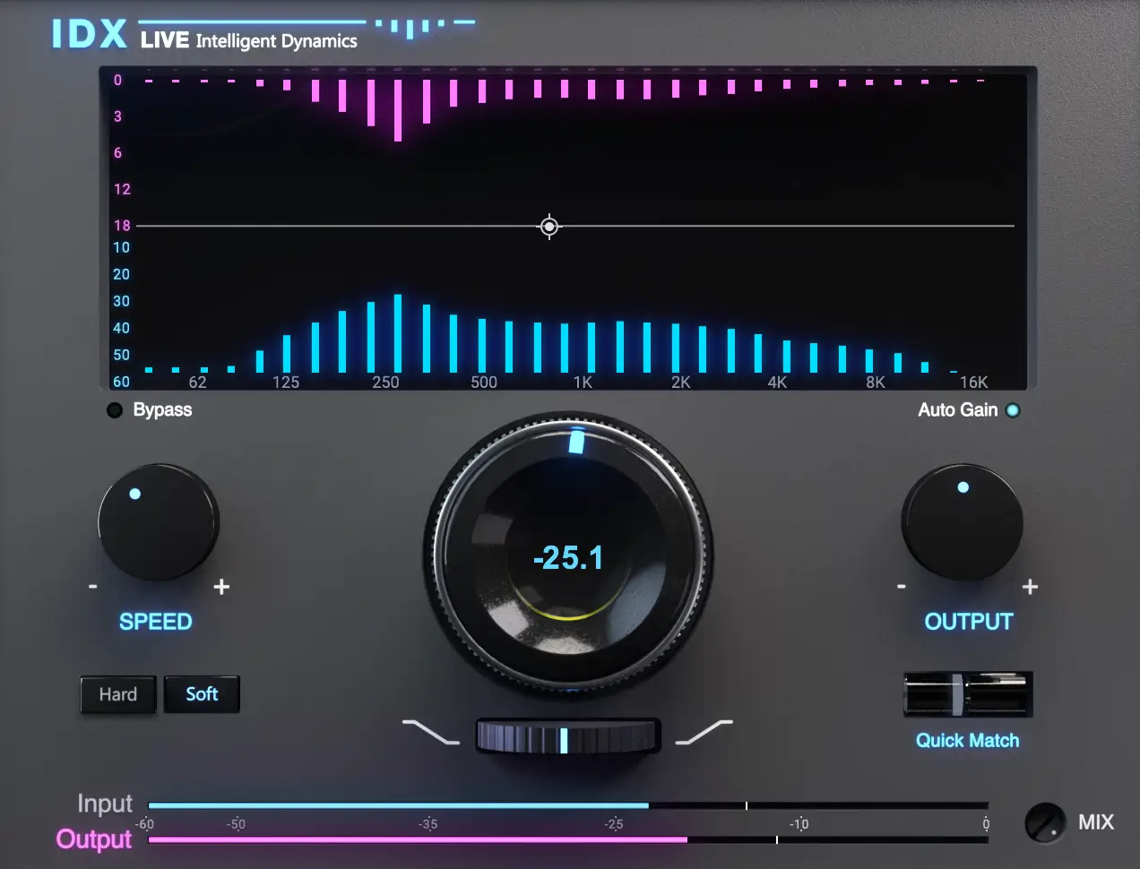 FREE Waves IDX Intelligent Dynamics Plugin Quick Look